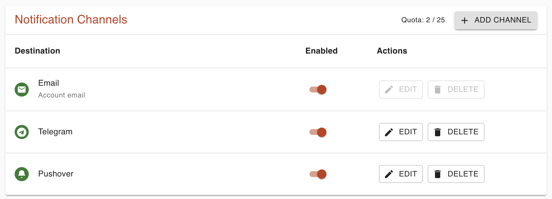 Screenshot of the new notification channel editor